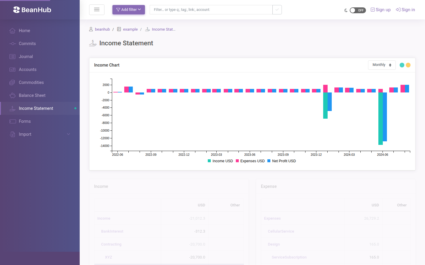 Income statement bar chart and expense tables.